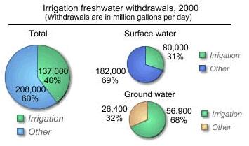 خزانات المياه الزراعية أكثر من 20000 متر مكعب 0