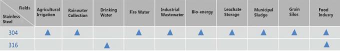 خزانات المياه المعقدة من الفولاذ المقاوم للصدأ - صديقة للبيئة 0