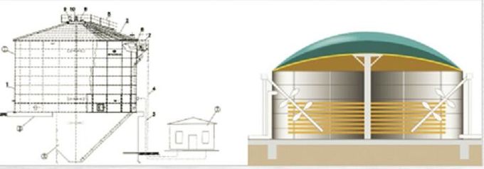 EPC مشروع USR/CSTR الغاز الحيوي التخمير الالتهاب الحيوي خزان تخزين الغاز الحيوي النفايات إلى الطاقة مصنع 0