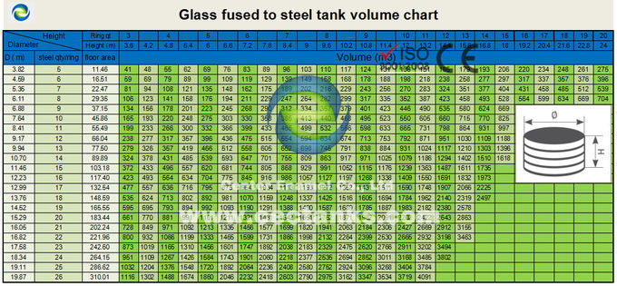 زجاج أخضر غامق خزانات فولاذية مصهر للغاز البيولوجي ، CSTR ، AF مع خزان غاز البيولوجي 0